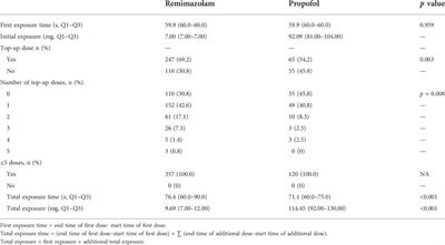 Safety and efficacy of remimazolam besylate in patients undergoing colonoscopy: A multicentre, single-blind, randomized, controlled, phase Ⅲ trial